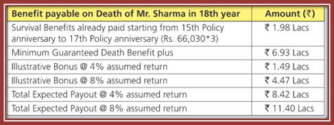 Aviva Dhan Nirman Plan 1